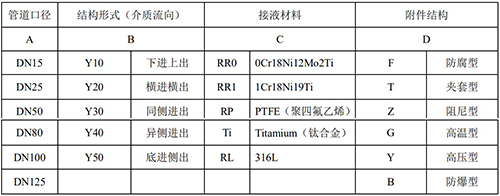 氯气流量计选型对照表