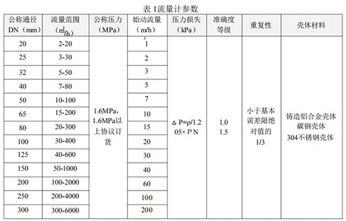 天然气流量计技术参数对照表