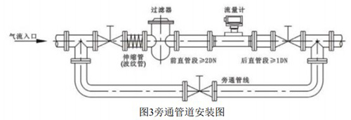 天然气流量计旁通管道安装图