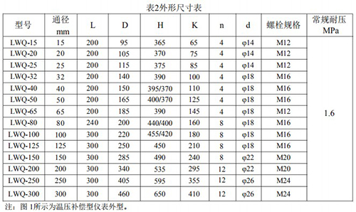 液化气流量计安装尺寸表