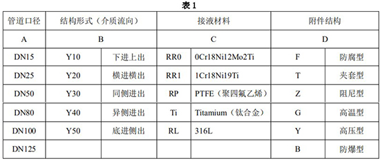 报警金属管浮子流量计选型对照表