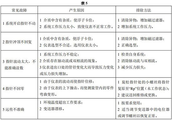 卫生型金属转子流量计常见故障分析表