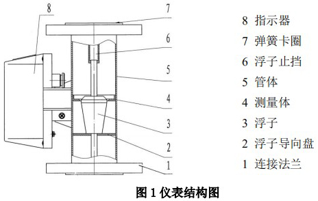 lzb浮子流量计结构图