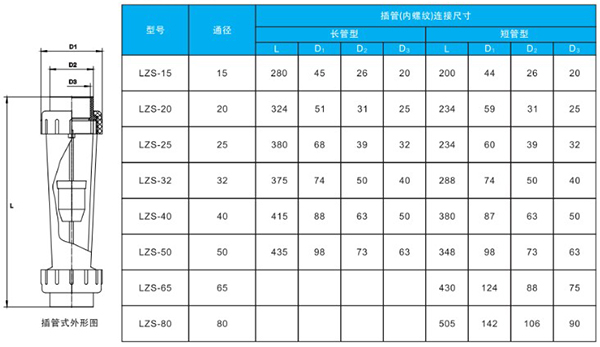 pvc转子流量计安装尺寸对照表