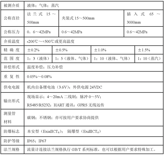 防爆靶式流量计技术参数对照表