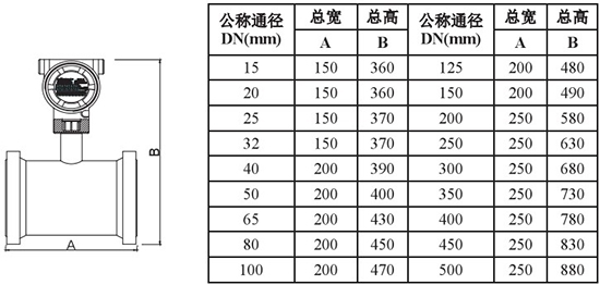 防爆靶式流量计外形尺寸对照表一