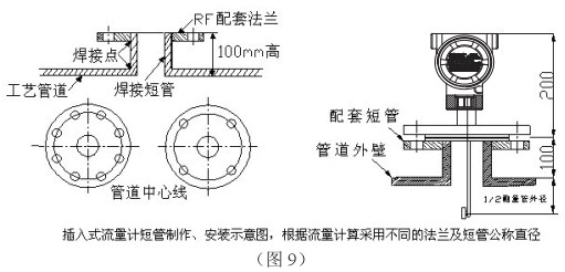 防爆靶式流量计插入式管道安装要求