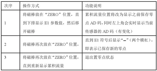 防爆型天然气流量计置零对照表