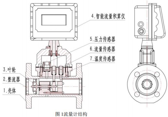 二氧化碳气体流量计结构图