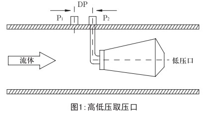 瓦斯管道流量计工作原理图