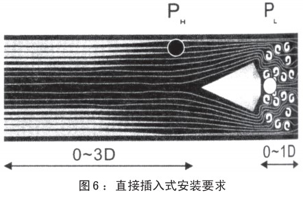 瓦斯管道流量计插入式安装要求