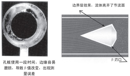 瓦斯管道流量计自吹扫式结构设计二