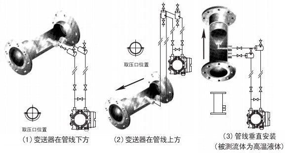 瓦斯管道流量计液体安装位置图