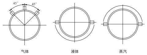 瓦斯管道流量计安装角度分类图